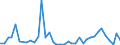 Flow: Exports / Measure: Values / Partner Country: Germany / Reporting Country: United Kingdom