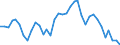 Flow: Exports / Measure: Values / Partner Country: World / Reporting Country: Australia