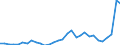 Flow: Exports / Measure: Values / Partner Country: World / Reporting Country: Belgium