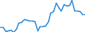 Flow: Exports / Measure: Values / Partner Country: World / Reporting Country: Canada