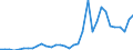 Flow: Exports / Measure: Values / Partner Country: World / Reporting Country: Chile