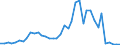 Flow: Exports / Measure: Values / Partner Country: World / Reporting Country: Finland