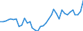 Flow: Exports / Measure: Values / Partner Country: World / Reporting Country: France incl. Monaco & overseas