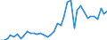 Flow: Exports / Measure: Values / Partner Country: World / Reporting Country: Germany