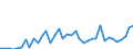 Flow: Exports / Measure: Values / Partner Country: World / Reporting Country: Greece