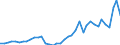 Flow: Exports / Measure: Values / Partner Country: World / Reporting Country: Netherlands