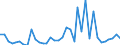 Flow: Exports / Measure: Values / Partner Country: World / Reporting Country: New Zealand