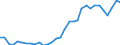 Flow: Exports / Measure: Values / Partner Country: World / Reporting Country: Poland