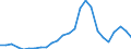 Flow: Exports / Measure: Values / Partner Country: World / Reporting Country: Slovakia