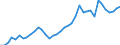 Flow: Exports / Measure: Values / Partner Country: World / Reporting Country: Spain