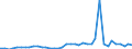 Flow: Exports / Measure: Values / Partner Country: World / Reporting Country: Switzerland incl. Liechtenstein