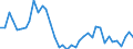 Flow: Exports / Measure: Values / Partner Country: World / Reporting Country: United Kingdom