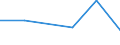 Flow: Exports / Measure: Values / Partner Country: Argentina / Reporting Country: Canada