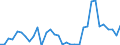 Flow: Exports / Measure: Values / Partner Country: Argentina / Reporting Country: Chile