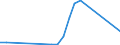 Flow: Exports / Measure: Values / Partner Country: Argentina / Reporting Country: Czech Rep.