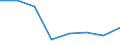 Flow: Exports / Measure: Values / Partner Country: Argentina / Reporting Country: EU 28-Extra EU