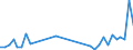 Flow: Exports / Measure: Values / Partner Country: Argentina / Reporting Country: France incl. Monaco & overseas