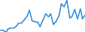 Flow: Exports / Measure: Values / Partner Country: Argentina / Reporting Country: Germany