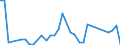 Flow: Exports / Measure: Values / Partner Country: Argentina / Reporting Country: Italy incl. San Marino & Vatican