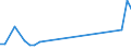 Flow: Exports / Measure: Values / Partner Country: Argentina / Reporting Country: Japan