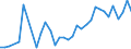 Flow: Exports / Measure: Values / Partner Country: Argentina / Reporting Country: Mexico