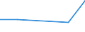 Flow: Exports / Measure: Values / Partner Country: Argentina / Reporting Country: Slovenia