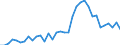 Flow: Exports / Measure: Values / Partner Country: Argentina / Reporting Country: Spain