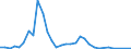 Flow: Exports / Measure: Values / Partner Country: Argentina / Reporting Country: Switzerland incl. Liechtenstein