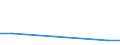 Flow: Exports / Measure: Values / Partner Country: Argentina / Reporting Country: Turkey