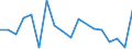 Flow: Exports / Measure: Values / Partner Country: Argentina / Reporting Country: United Kingdom