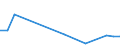 Flow: Exports / Measure: Values / Partner Country: Belgium, Luxembourg / Reporting Country: Australia