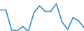 Flow: Exports / Measure: Values / Partner Country: Belgium, Luxembourg / Reporting Country: Austria