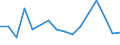 Flow: Exports / Measure: Values / Partner Country: Belgium, Luxembourg / Reporting Country: Belgium