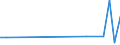 Flow: Exports / Measure: Values / Partner Country: Belgium, Luxembourg / Reporting Country: Canada