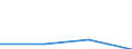 Flow: Exports / Measure: Values / Partner Country: Belgium, Luxembourg / Reporting Country: Chile