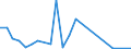 Flow: Exports / Measure: Values / Partner Country: Belgium, Luxembourg / Reporting Country: Finland