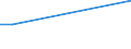 Flow: Exports / Measure: Values / Partner Country: Belgium, Luxembourg / Reporting Country: Greece