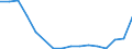 Flow: Exports / Measure: Values / Partner Country: Belgium, Luxembourg / Reporting Country: Israel