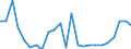 Flow: Exports / Measure: Values / Partner Country: Belgium, Luxembourg / Reporting Country: Italy incl. San Marino & Vatican