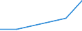 Flow: Exports / Measure: Values / Partner Country: Belgium, Luxembourg / Reporting Country: Mexico