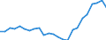 Flow: Exports / Measure: Values / Partner Country: Belgium, Luxembourg / Reporting Country: Netherlands