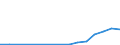 Flow: Exports / Measure: Values / Partner Country: Belgium, Luxembourg / Reporting Country: Poland