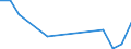 Flow: Exports / Measure: Values / Partner Country: Belgium, Luxembourg / Reporting Country: Slovakia