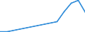 Flow: Exports / Measure: Values / Partner Country: Belgium, Luxembourg / Reporting Country: Slovenia