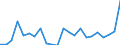 Flow: Exports / Measure: Values / Partner Country: Belgium, Luxembourg / Reporting Country: Sweden