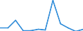 Flow: Exports / Measure: Values / Partner Country: Belgium, Luxembourg / Reporting Country: Switzerland incl. Liechtenstein