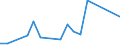 Flow: Exports / Measure: Values / Partner Country: Belgium, Luxembourg / Reporting Country: Turkey