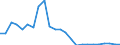 Flow: Exports / Measure: Values / Partner Country: Belgium, Luxembourg / Reporting Country: United Kingdom