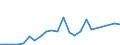 Flow: Exports / Measure: Values / Partner Country: Belgium, Luxembourg / Reporting Country: USA incl. PR. & Virgin Isds.