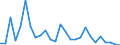 Flow: Exports / Measure: Values / Partner Country: Bulgaria / Reporting Country: Austria